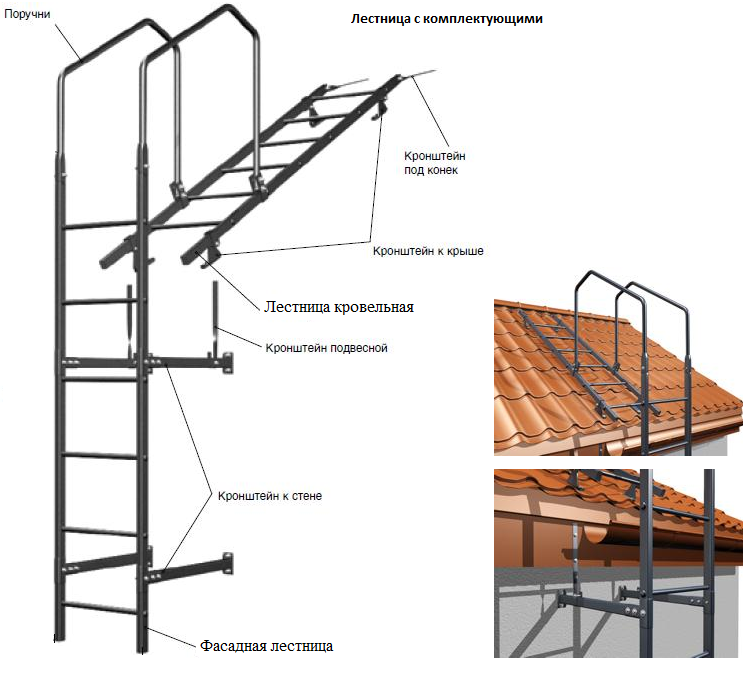 Лестница на крышу чертеж